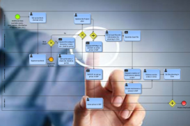 Apply Models &amp; Forecasting to Master Business Process Design